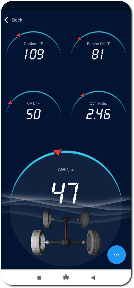 ActiveOBD gauge screen showing CVT temperature, CVT ratio, and AWD duty